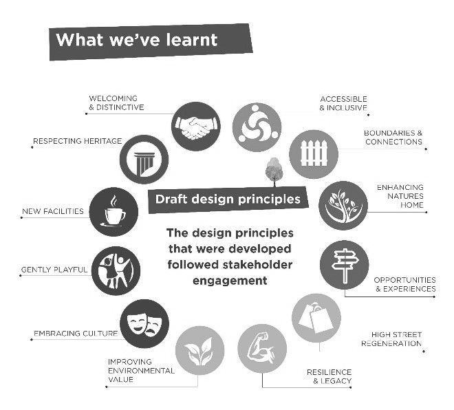 draft design principles developed after stakeholder engagement with Kingston Council