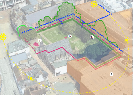 Aerial view of buildings, trees, and paths outlined in red, green, and yellow, with sun icons.