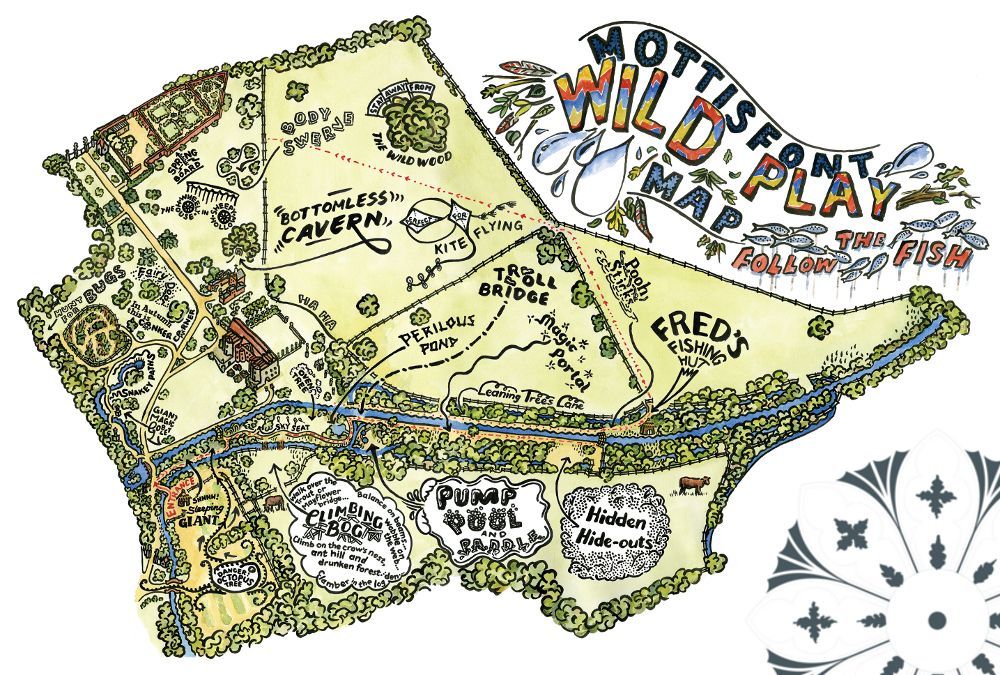 Hand-drawn map of Mottisfont Wild Play area, with labeled zones, paths, and Fred's Field.