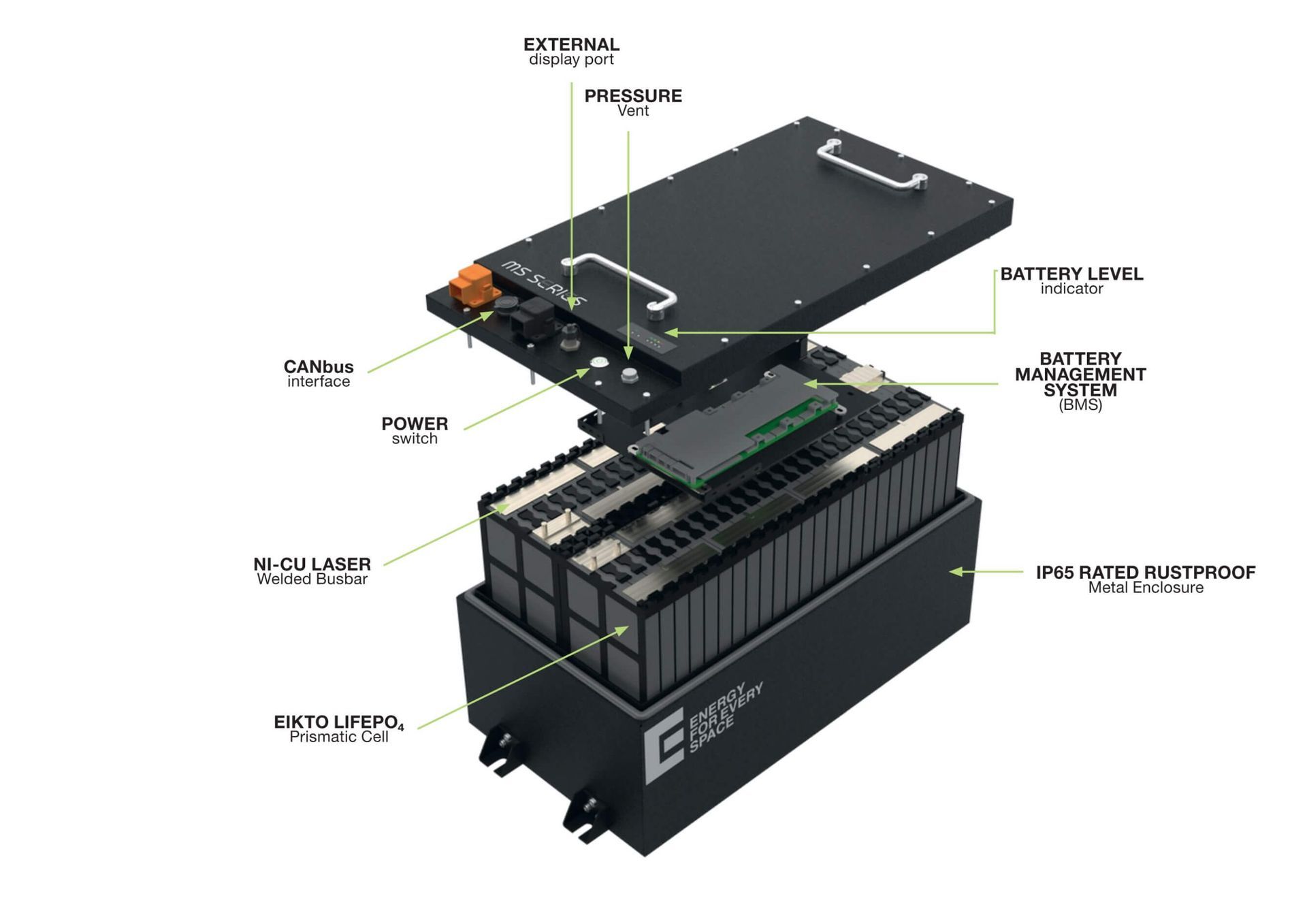 Lithium-ion batteries