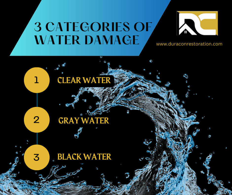 Understanding the Different Water Damage Categories  DuraCon Restoration Blog Article