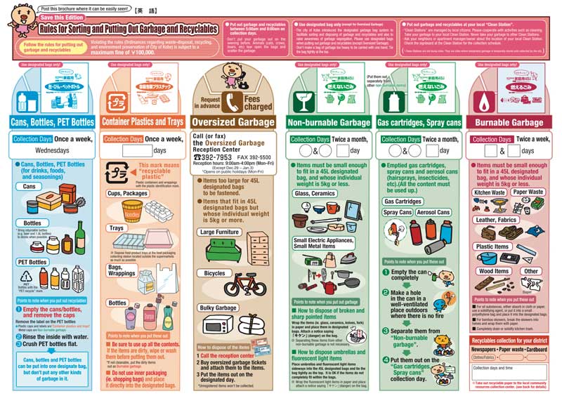 Japanese trash categories