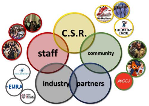 Commitment to Community and CSR | Japan Mobility