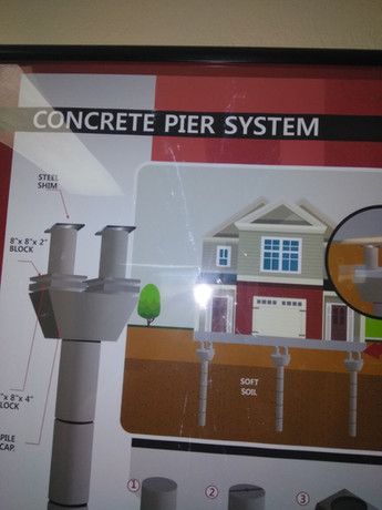 A picture of a concrete pier system with a house in the background