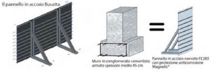 sezione pannello acciaio busatta