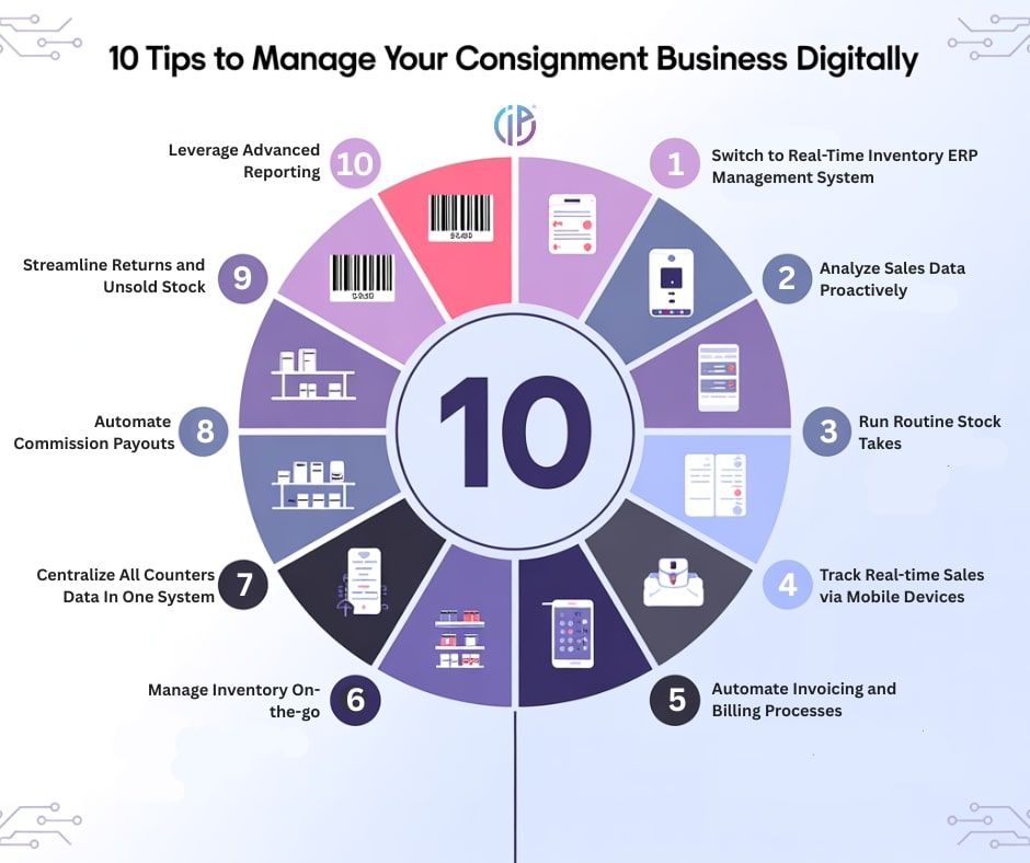 A diagram of tips to manage consignment business digitally with iDCP ERP system