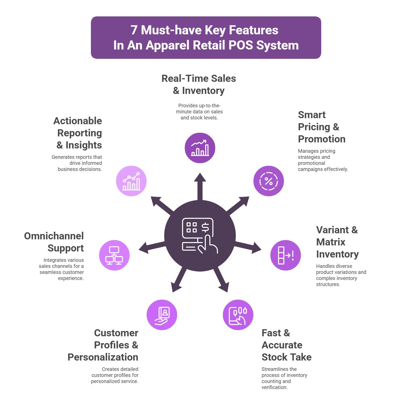 7 Must-have Key Features in an Apparel Retail POS System