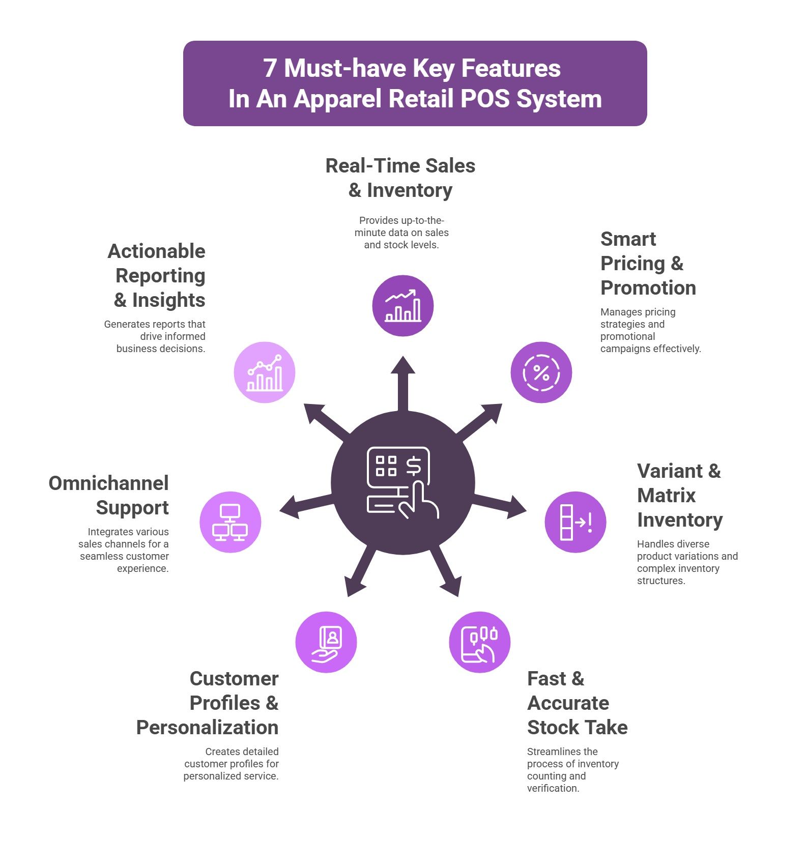 7 Must-have Key Features in an Apparel Retail POS System 7 Must-have Key Features in an Apparel Retail POS System