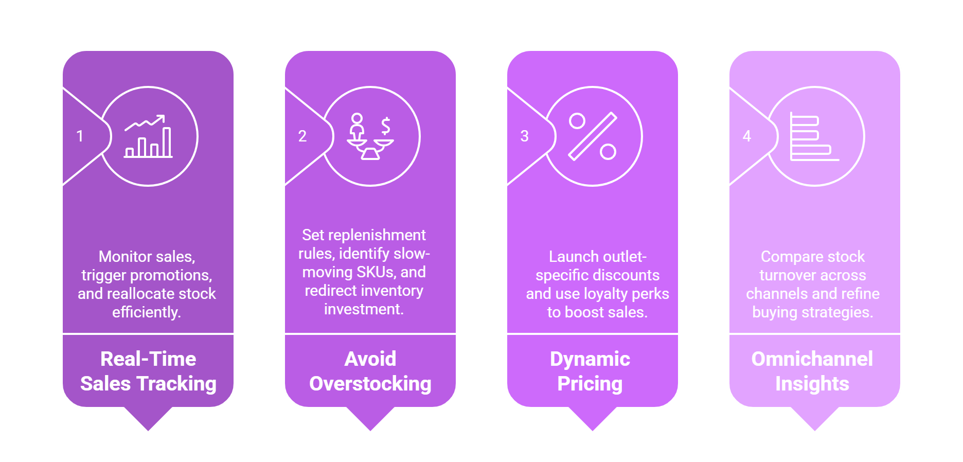 How iDCP ERP POS System Help Retailers Stay Ahead