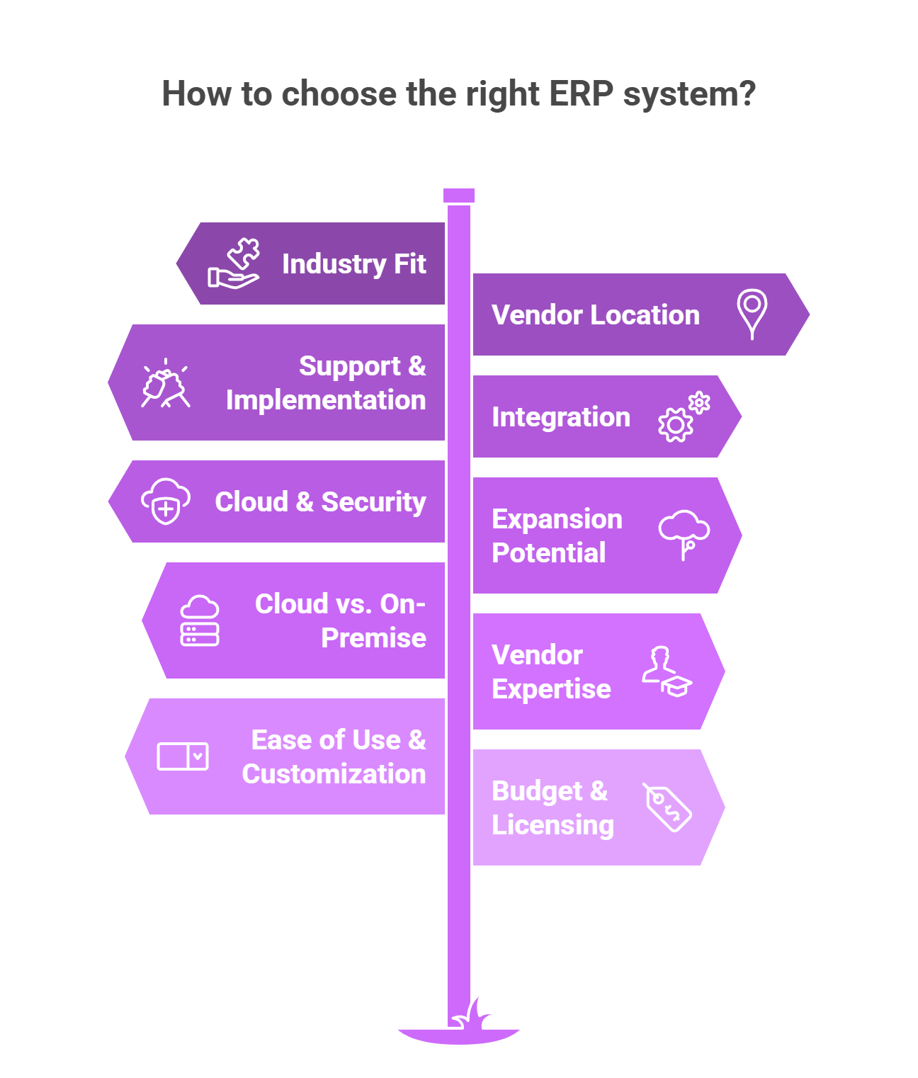 How to choose the right ERP system?