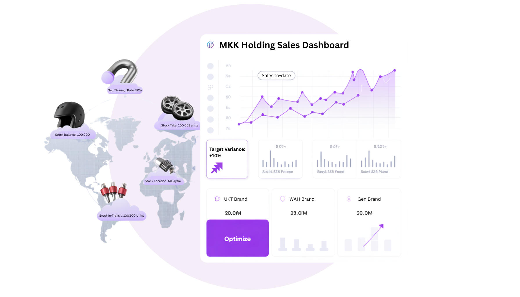 A dashboard with a graph and a map of the world.