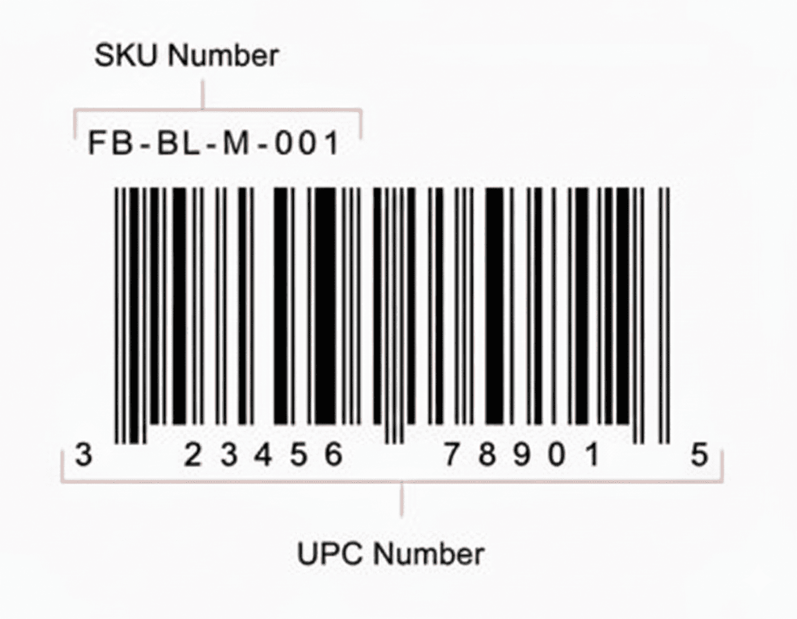 SKU number VS UPC number