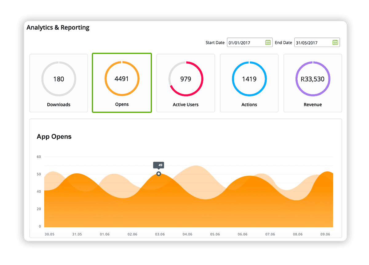 A dashboard with a graph and circles on it.