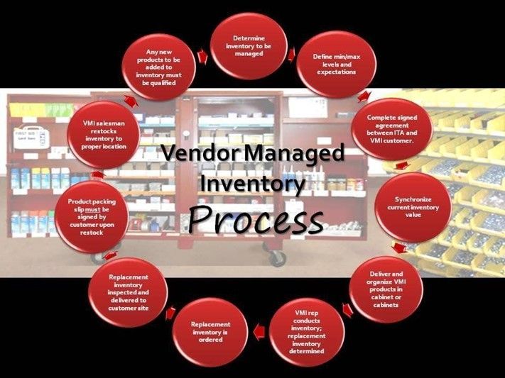 Vendor Managed Inventory - Houston, TX - Innovative Tooling & Accessories