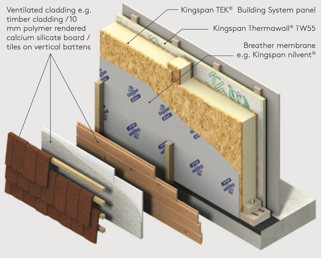 TEK Building System