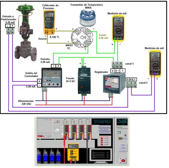 Calibrar Ingeniería Ltda - Control automático