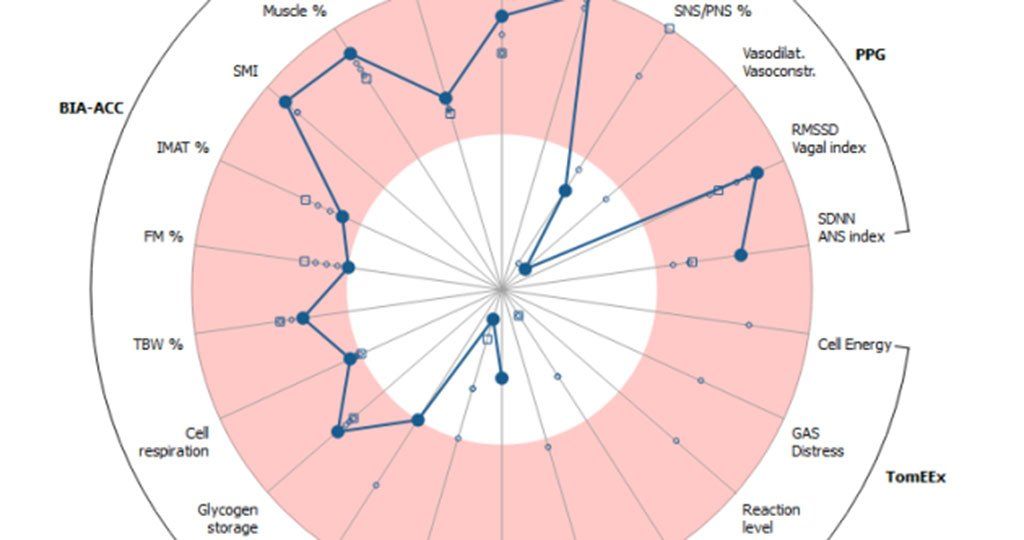 Piattaforma software BioTekna Plus