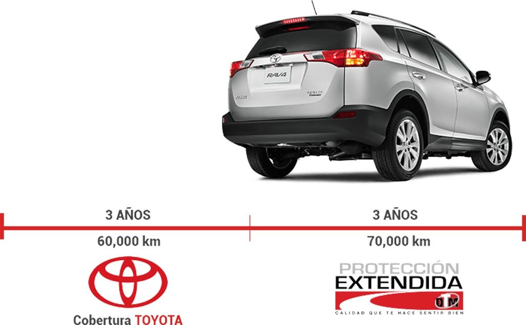 SUV Toyota prata com informações sobre a garantia: Logotipo Toyota por 3 anos/60.000 km, proteção estendida por 3 anos/70.000 km.