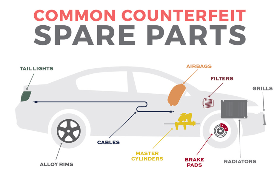 Common Counterfeit Spare Parts