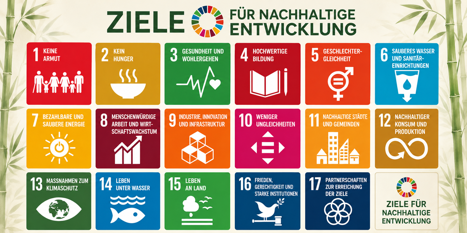 Infografik über die 17 UN-Ziele für nachhaltige Entwicklung: Sustainable Development Goals (SDG)