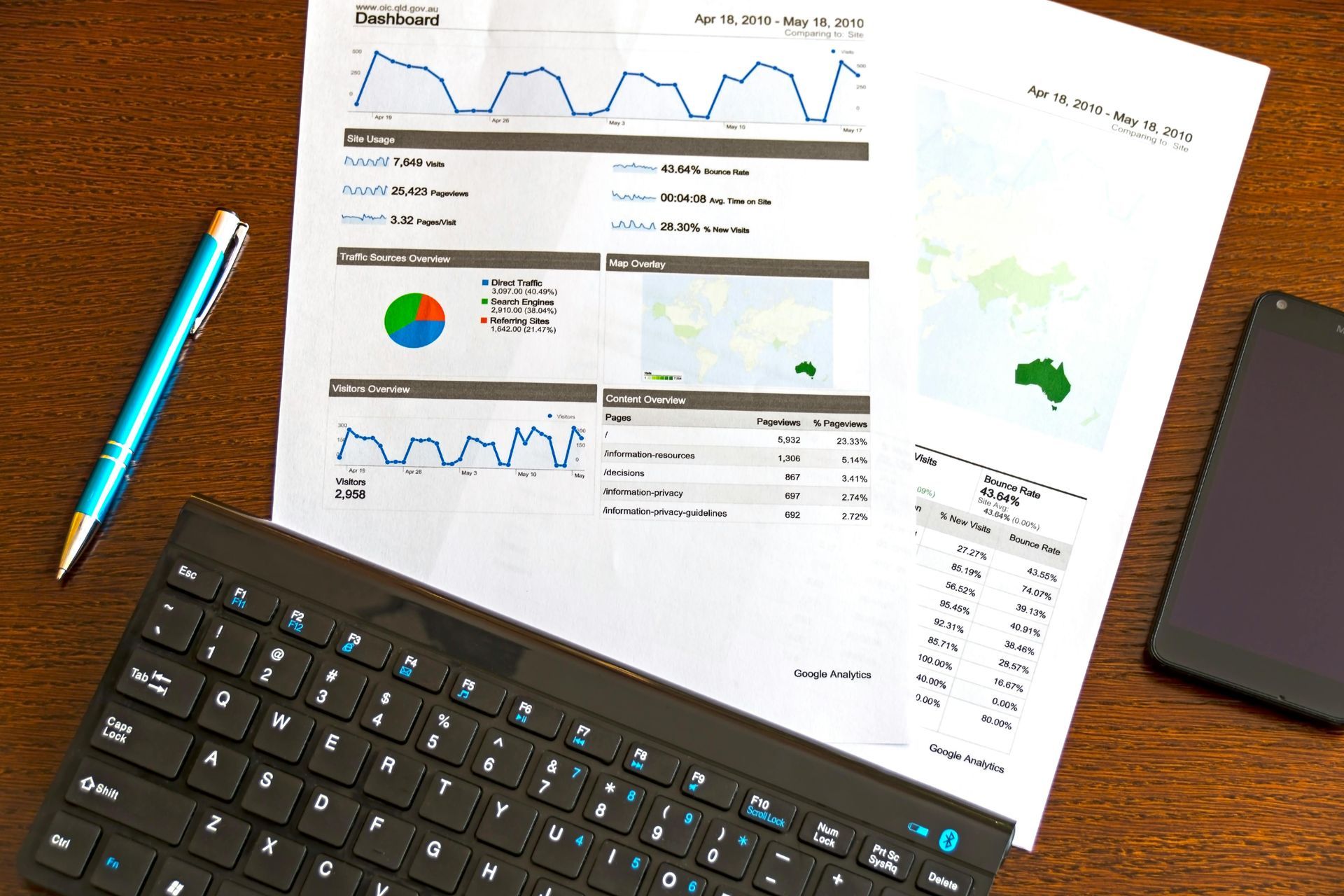 A stack of papers displaying graphs and statistics, representing transparent SEO reporting and performance tracking.