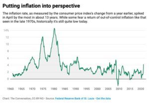 inflation graph