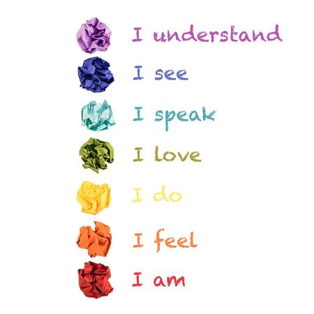 Colored Chakras Symbols with Meanings — Greensboro, N.C — Merlin Centre For Hypnosis & Enlightenment