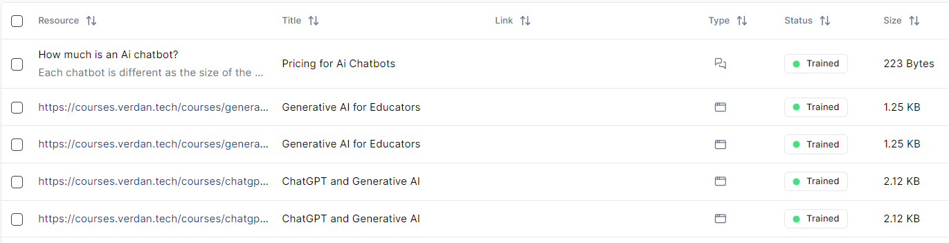 A table with a lot of numbers and letters on it. VerdanTech client service chatbot building platform.