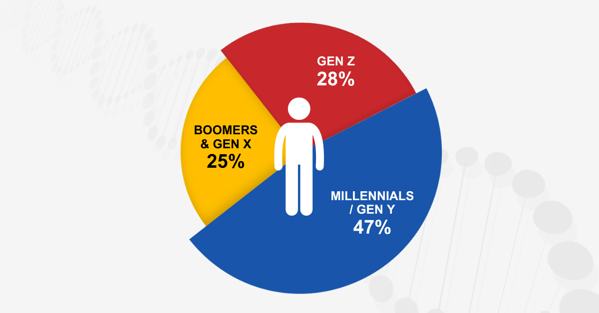 <p class="rteBlock">Mind the Gap: Generational Fluency at Work </p>
