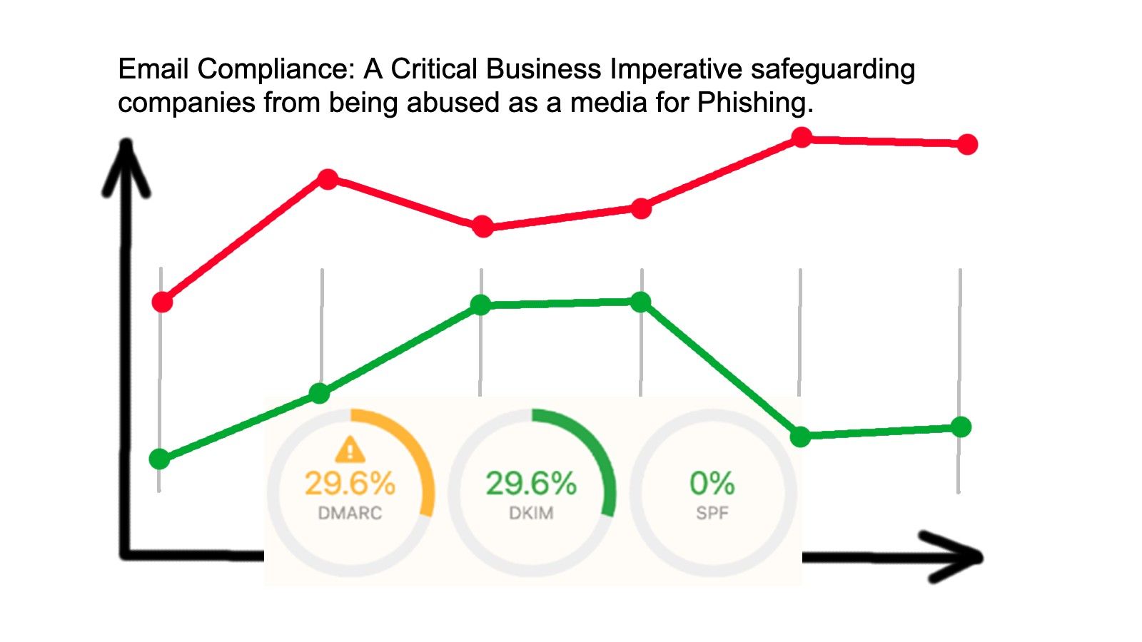 Critical business imperative safeguarding companies from being abused as a media for phishing.