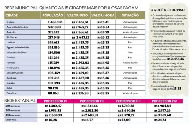 Especiais | O Popular
