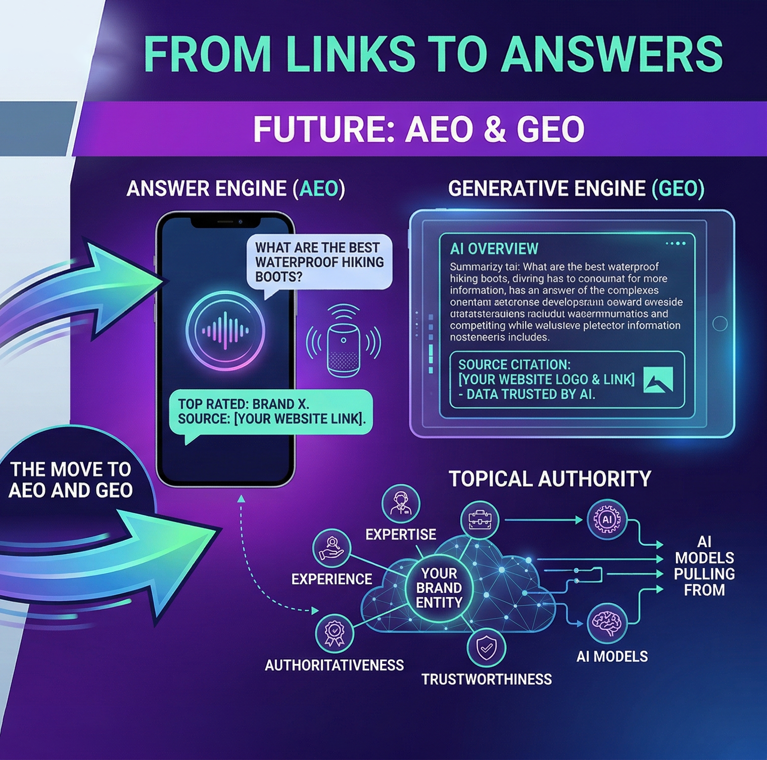 A notepad with the words seo and adwords written on it.