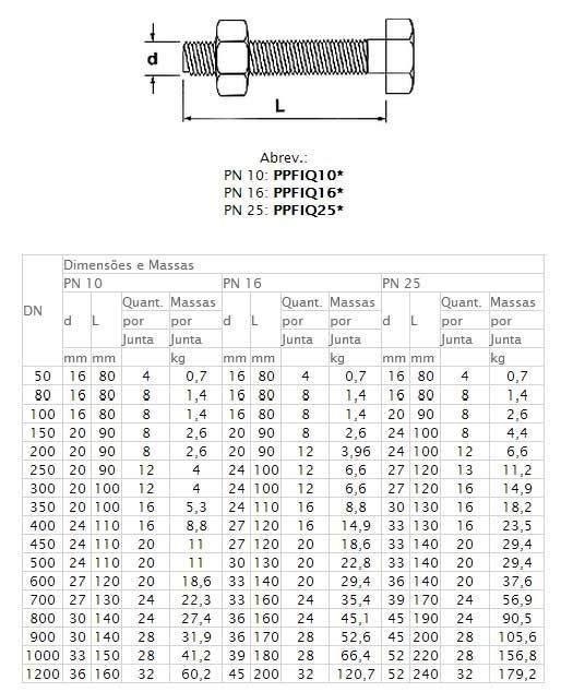 Acessórios para flanges de ferro