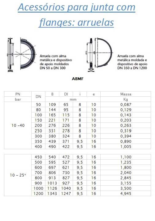 Anéis de vedação de borracha