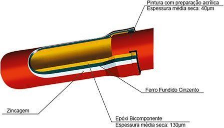 Tubo de ferro fundido linha hl