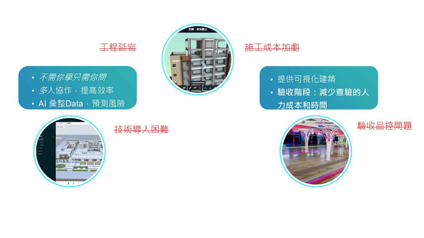 解決方案