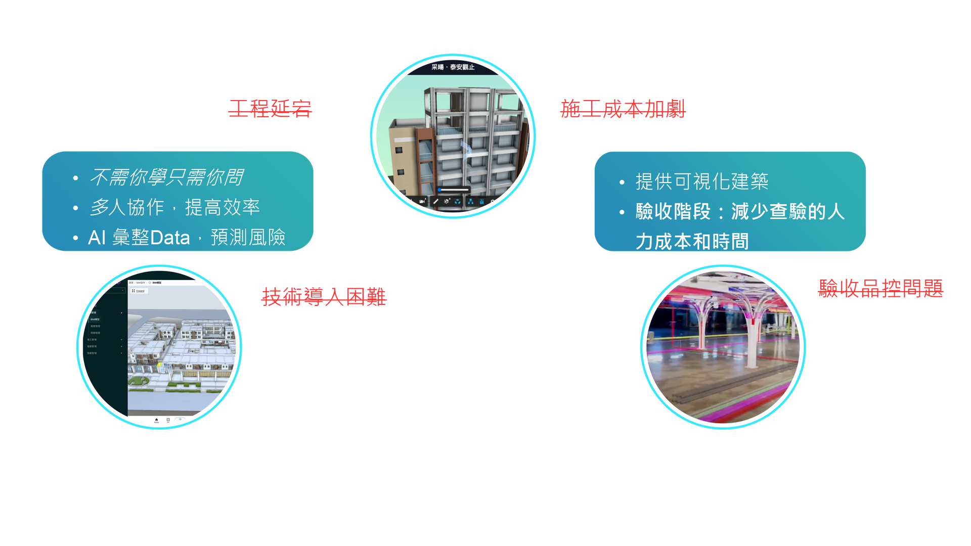 解決方案