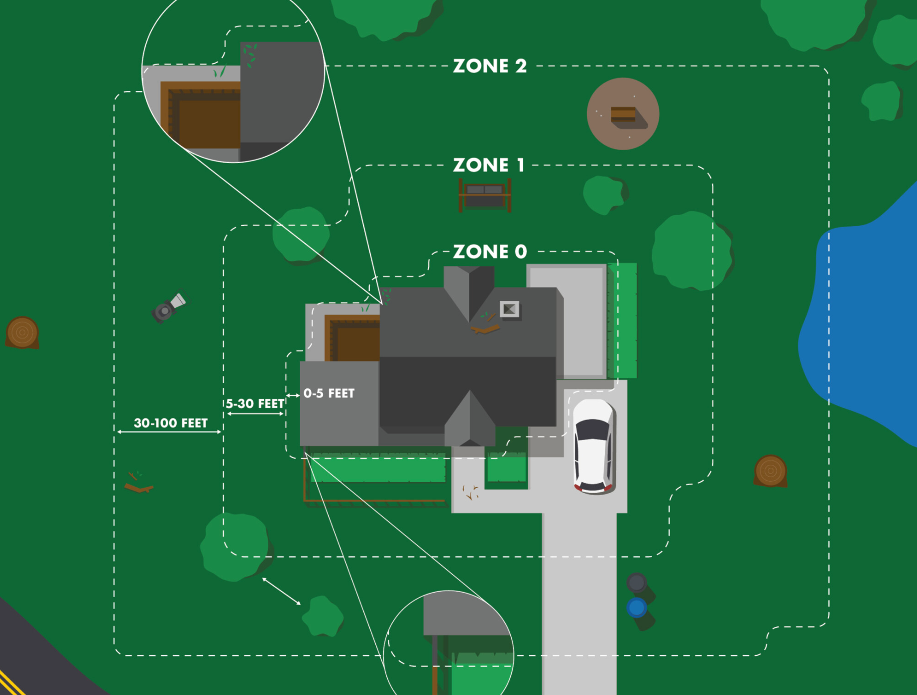 Defensible space zones from Cal Fire Regulations
