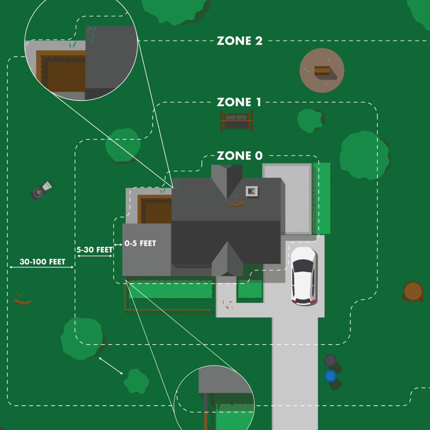 Overhead diagram of a house with zones for fire protection.
