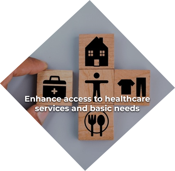 Hand arranging wooden blocks depicting healthcare, housing, food, clothing, person. Text: Enhance access.