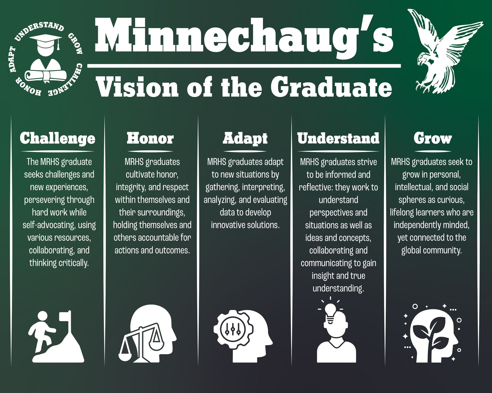 Vision of the Graduate