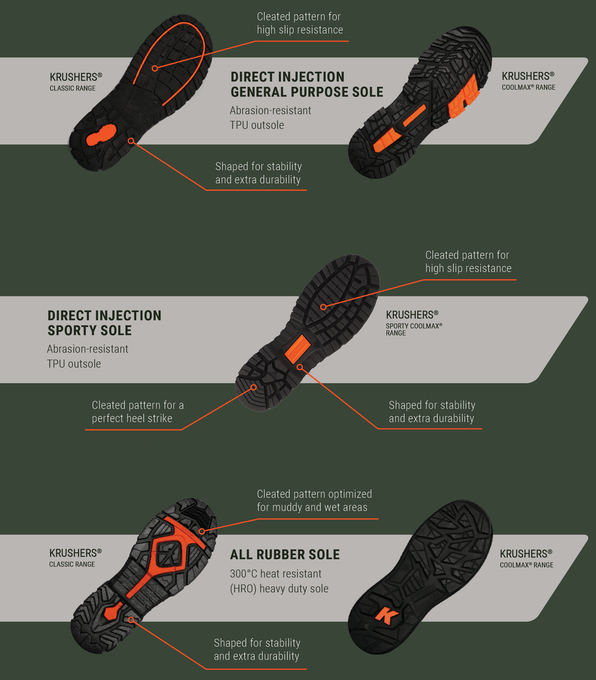 A graphic showing different types of shoe soles