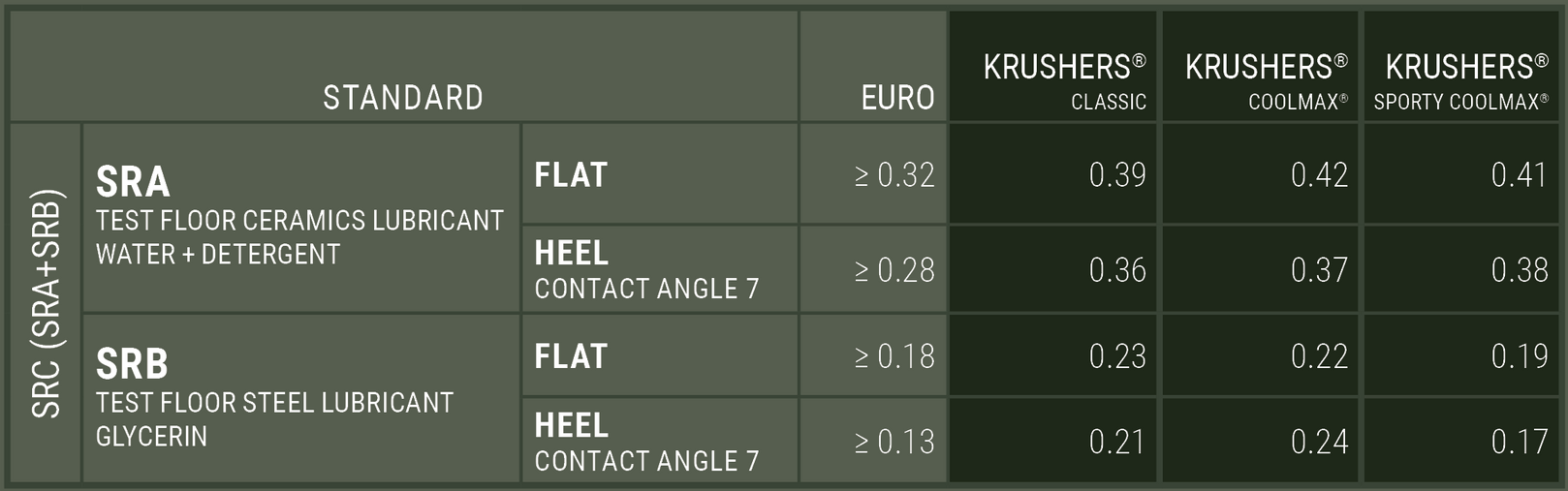 A table showing a number of different types of bullets