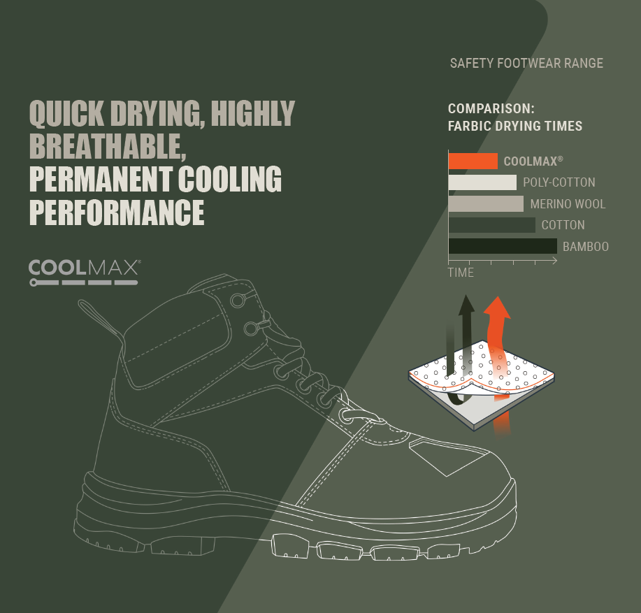 A picture of a boot that says quick drying highly breathable permanent cooling performance