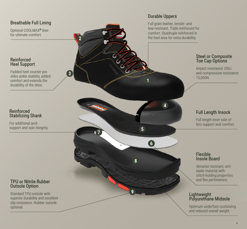 krushers-r-technologies-coolmax-boot-strength