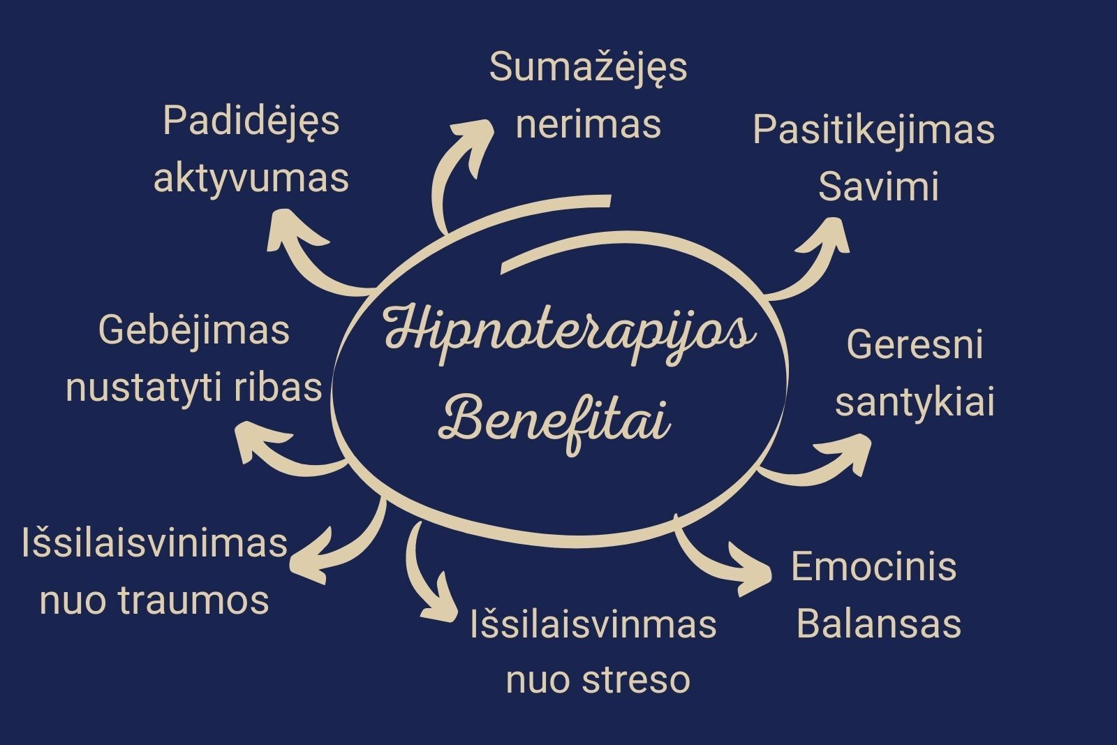 Benefits of Hypnotherapy