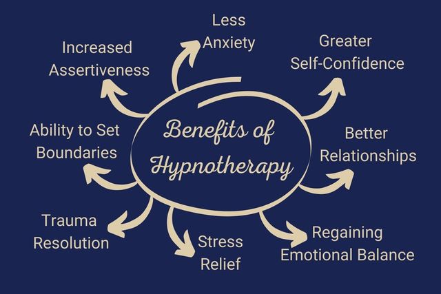 hypnotherapy