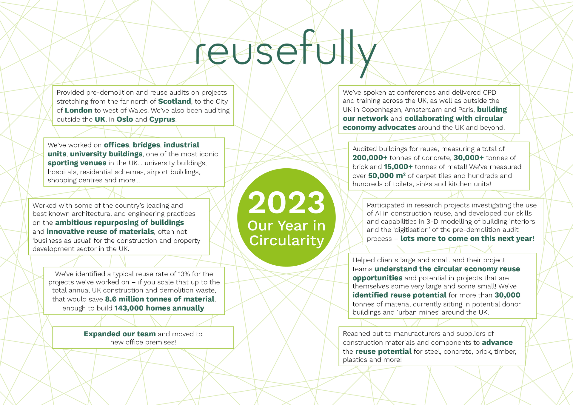 2023 Our Year in Circularity. Pre-demolition and reuse audits, offices, bridges, industrial units, university buildings, repurposing of buildings, reuse of materials. 