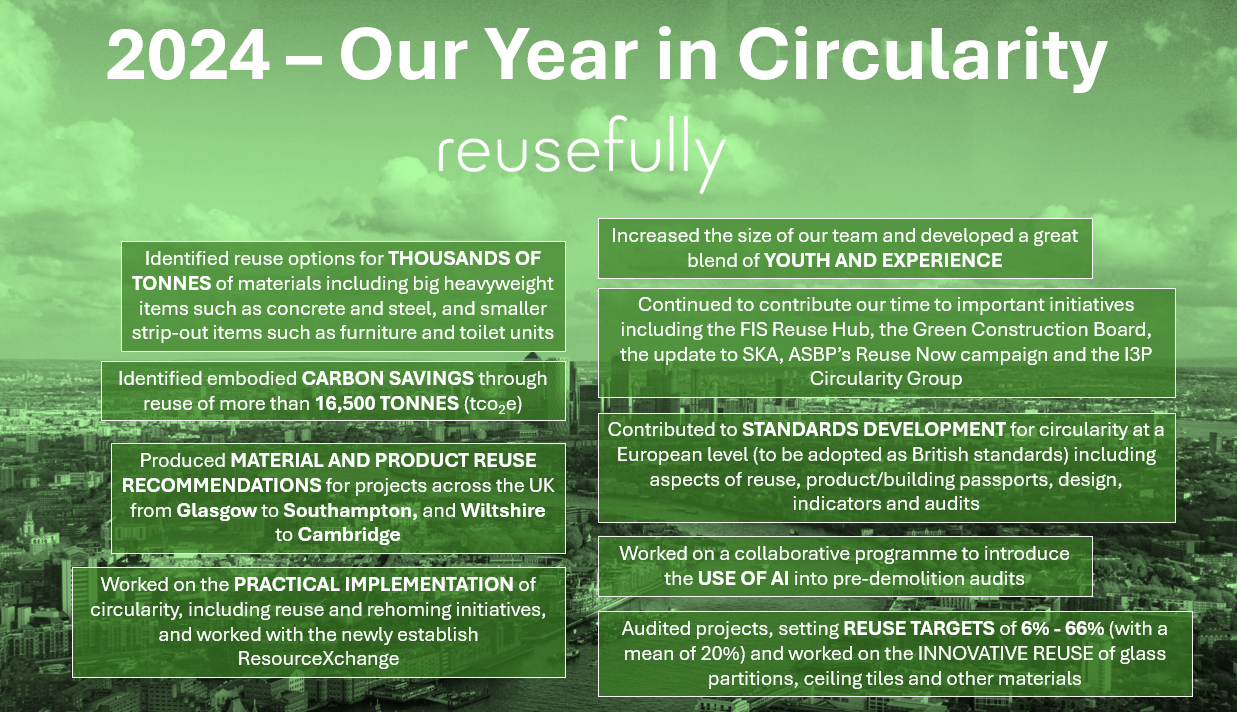 Reusefully's year in Circularity 2024