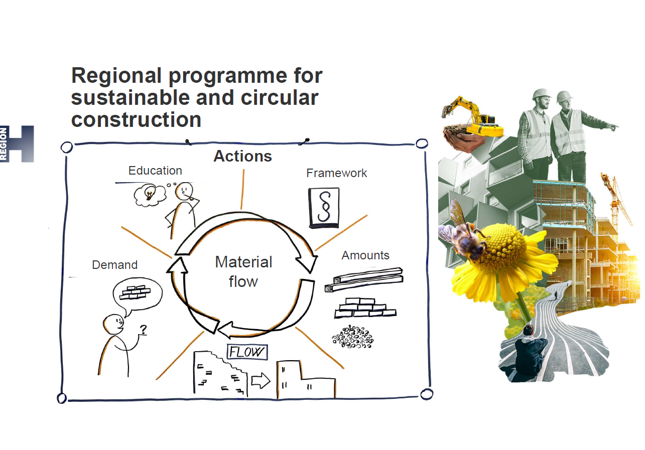 CityLoops regional programme for sustainable and circular construction